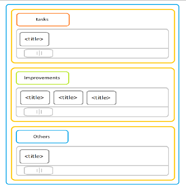 Desk interface small screen layout with stacked categories